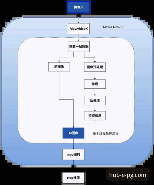 直达PGCOM登录页面的实用指南：安全入口与高效操作全解析